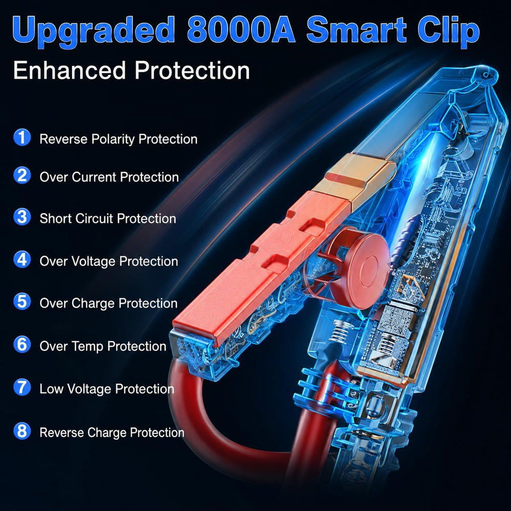 10-in-1 Car Battery Jump Starter with Air Compressor 8000A 160PSI Portable Ca...