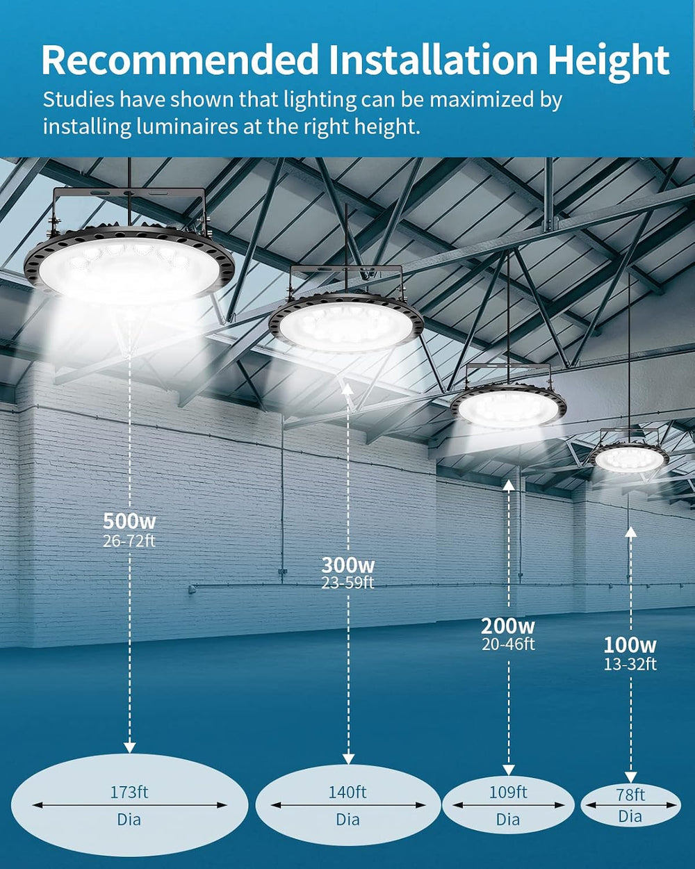 papsbox 10 Pack 50W UFO high Bay Lights,5000LM 6500K Super Bright Daylight Wh...
