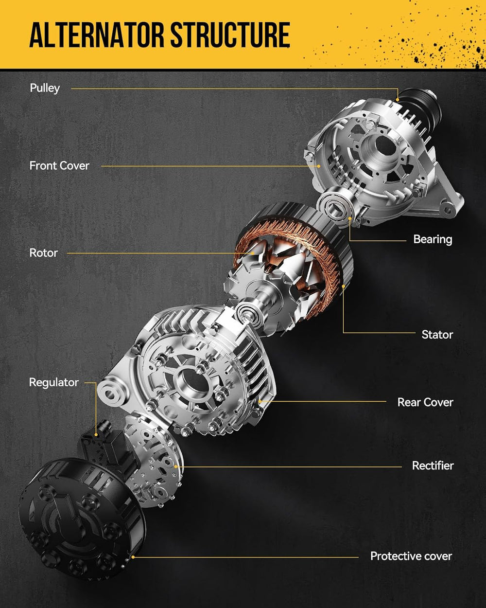 KAC Auto Alternator, Automotive Replacement Alternator Fit for Acadia 07-12