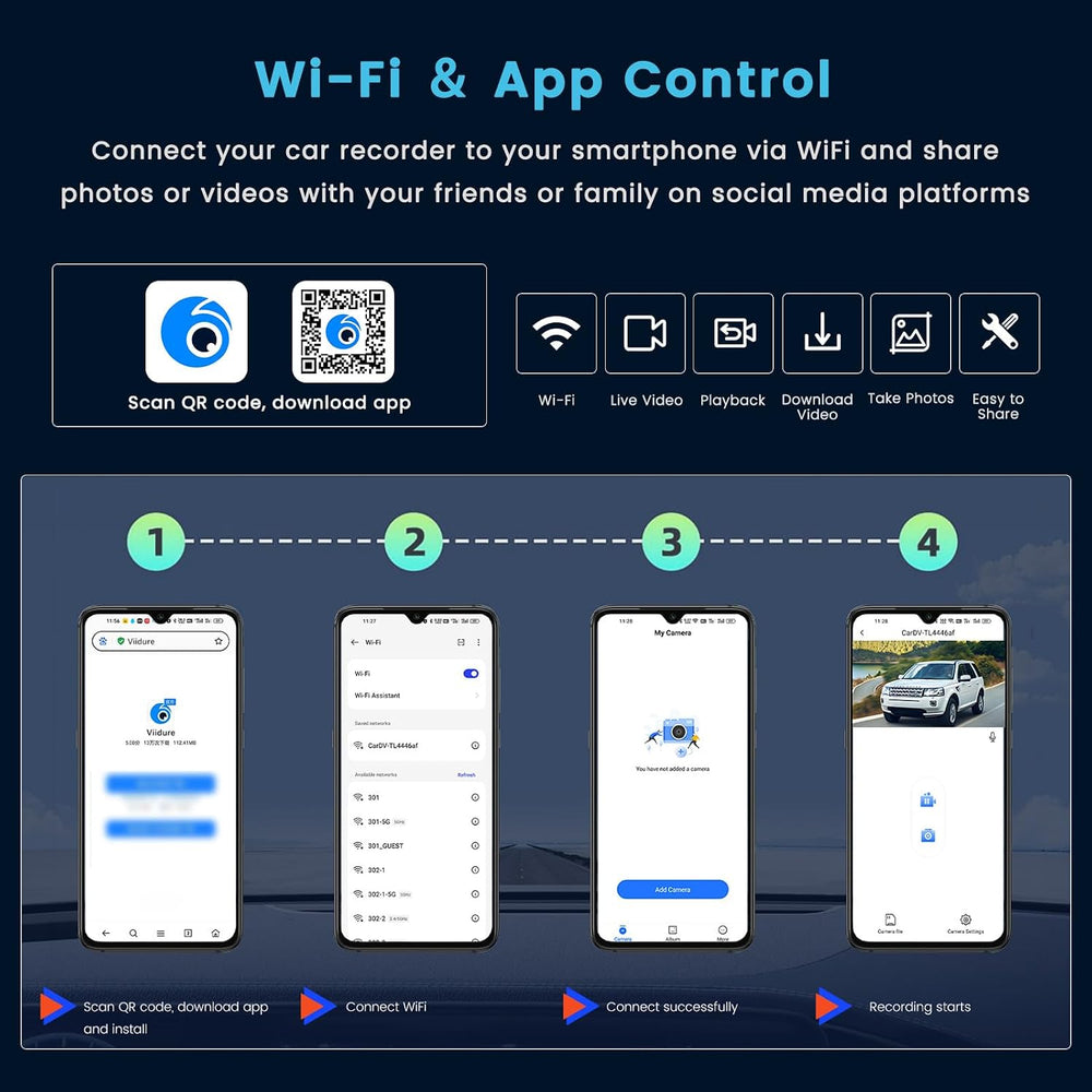 4 Channel Dash Cam 360° Front Rear Inside Left Right with WiFi APP Control