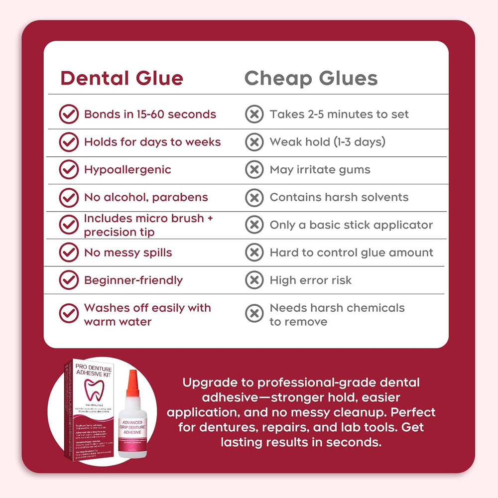 Dental Lab Instant Bonding Dental Glue for Dentures & Lab Tools - Fast-Se...