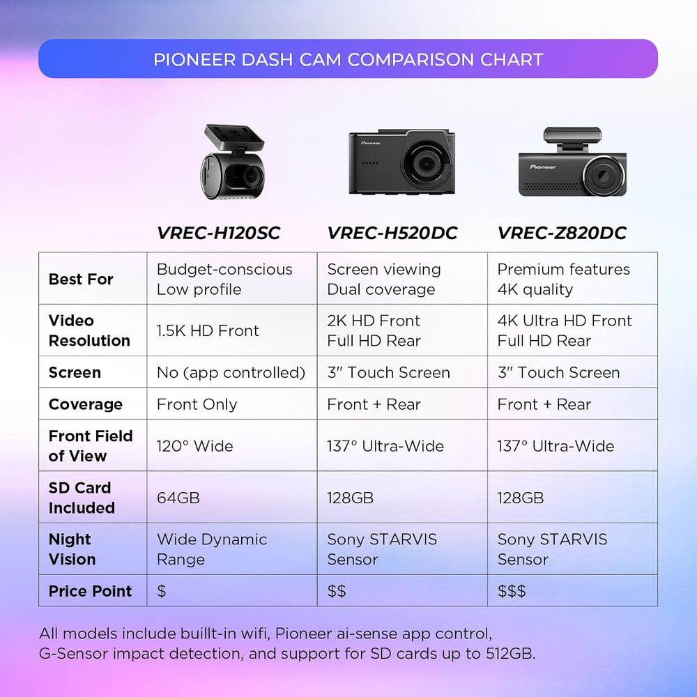 Pioneer VREC-H520DC Large Screen Dual Dash Cam Front and Rear Car Camera