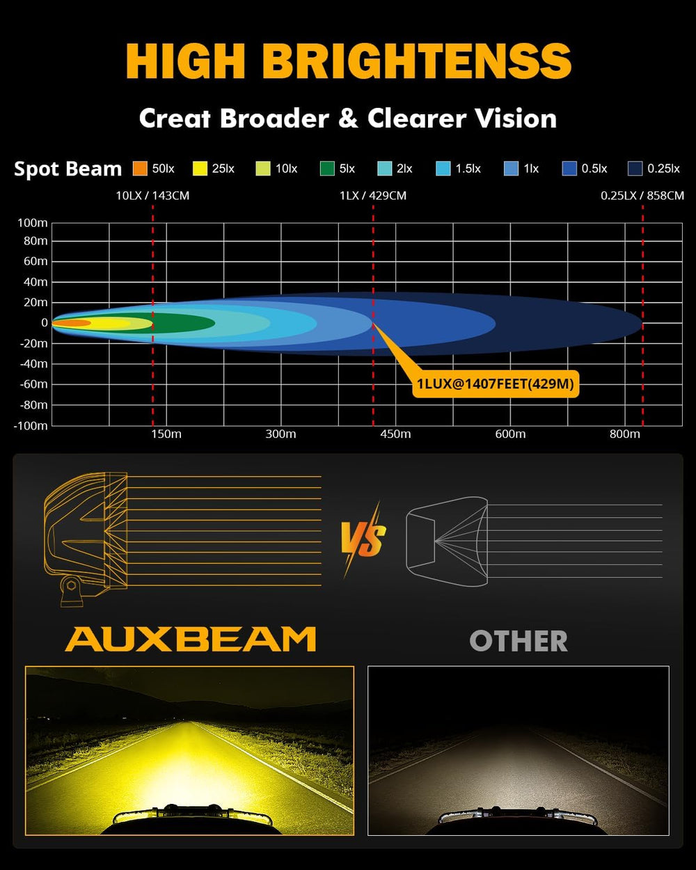 Auxbeam 4 Inch 90W LED Amber Driving Pods, P4 Series Spot Beam Ditch Lights