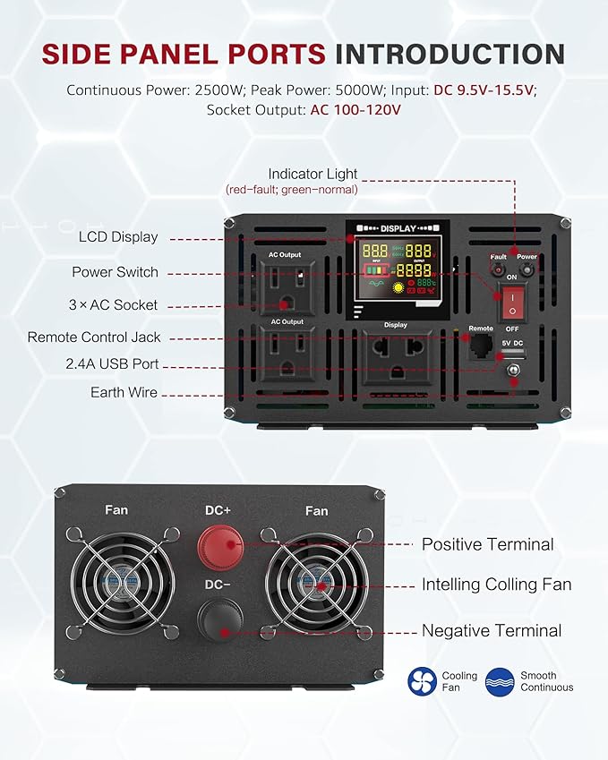 Power Inverter 2500 Watt Pure Sine Wave 12V DC to 110V/120V AC 5000W Peak