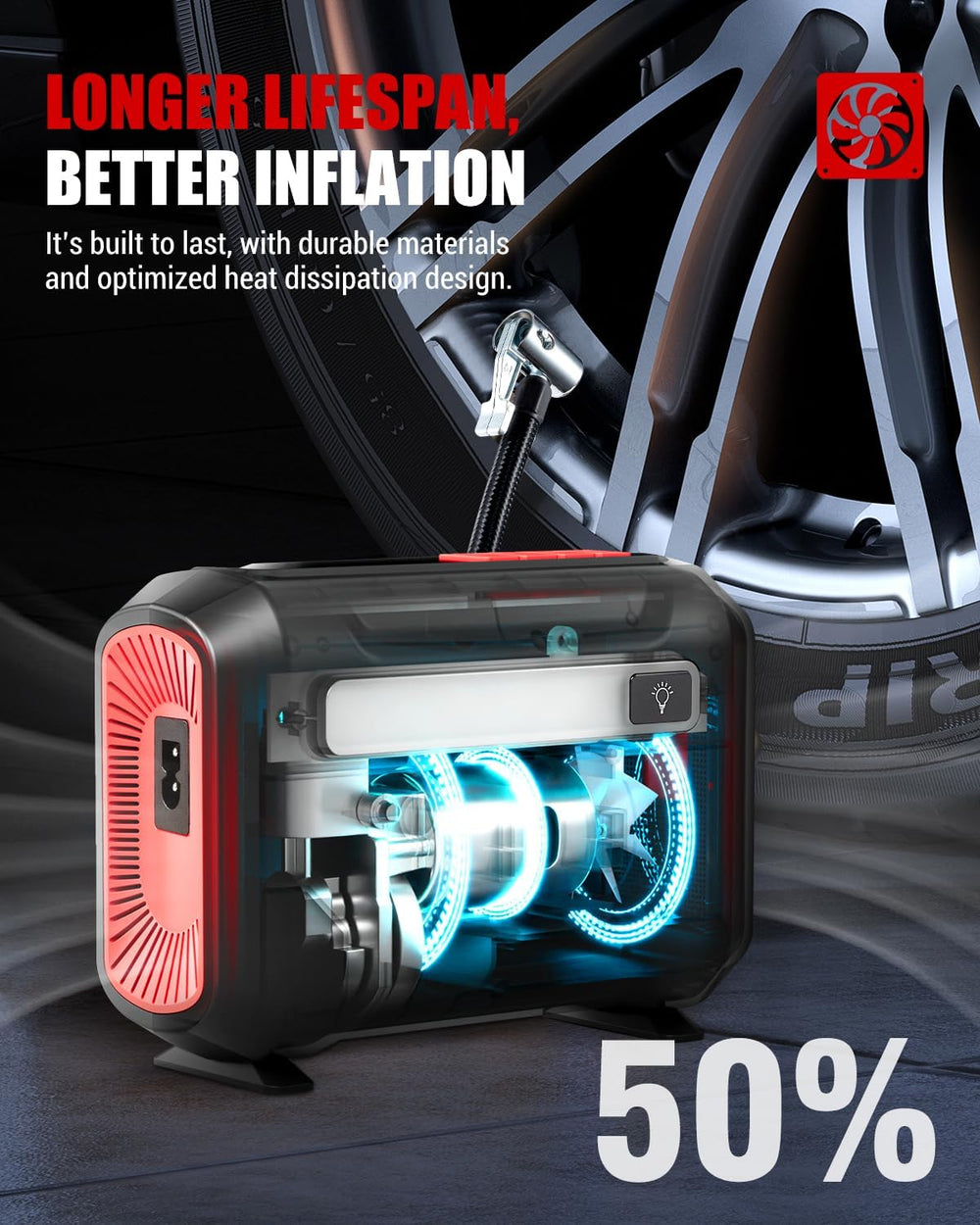 ROCGORLD R8 Tire Inflator Portable Air Compressor, DC 12V Air Compressor Port...