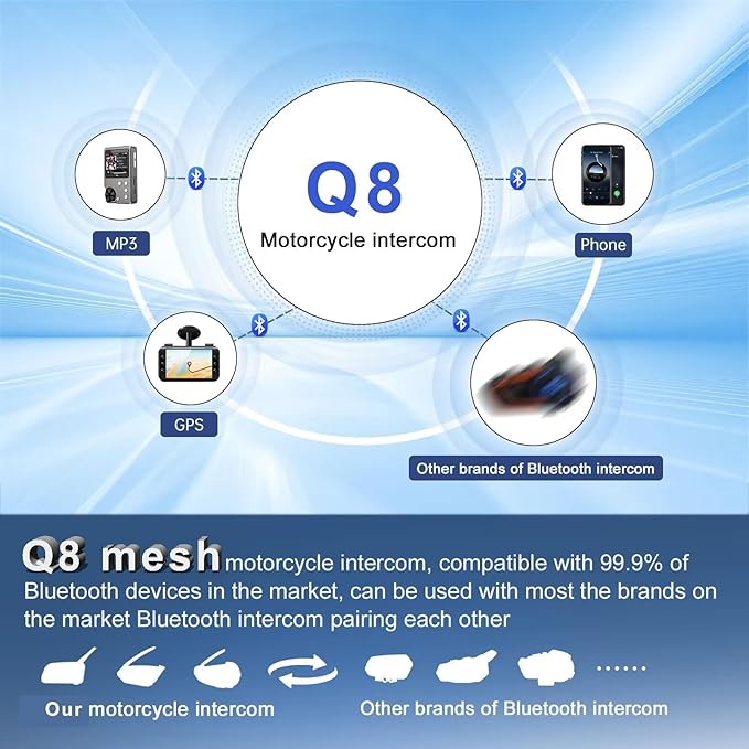 SolaMr Q8 Motorcycle Helmet Bluetooth Intercom Headset, 230hours Standby (2 P...