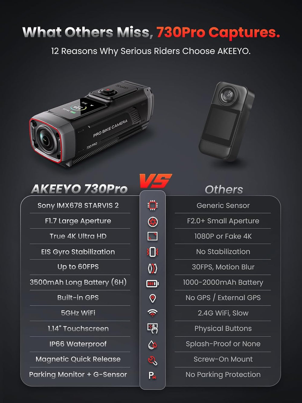 AKEEYO 730Pro 4K Motorcycle & Bike Dash Cam, IMX678 Night Vision, 146° Wi...