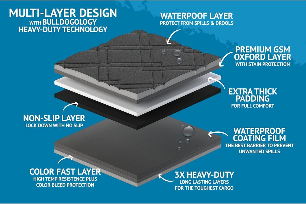 Bulldogology SUV Cargo Liner for Dogs 55"x106" Heavy Duty Pet Trunk...