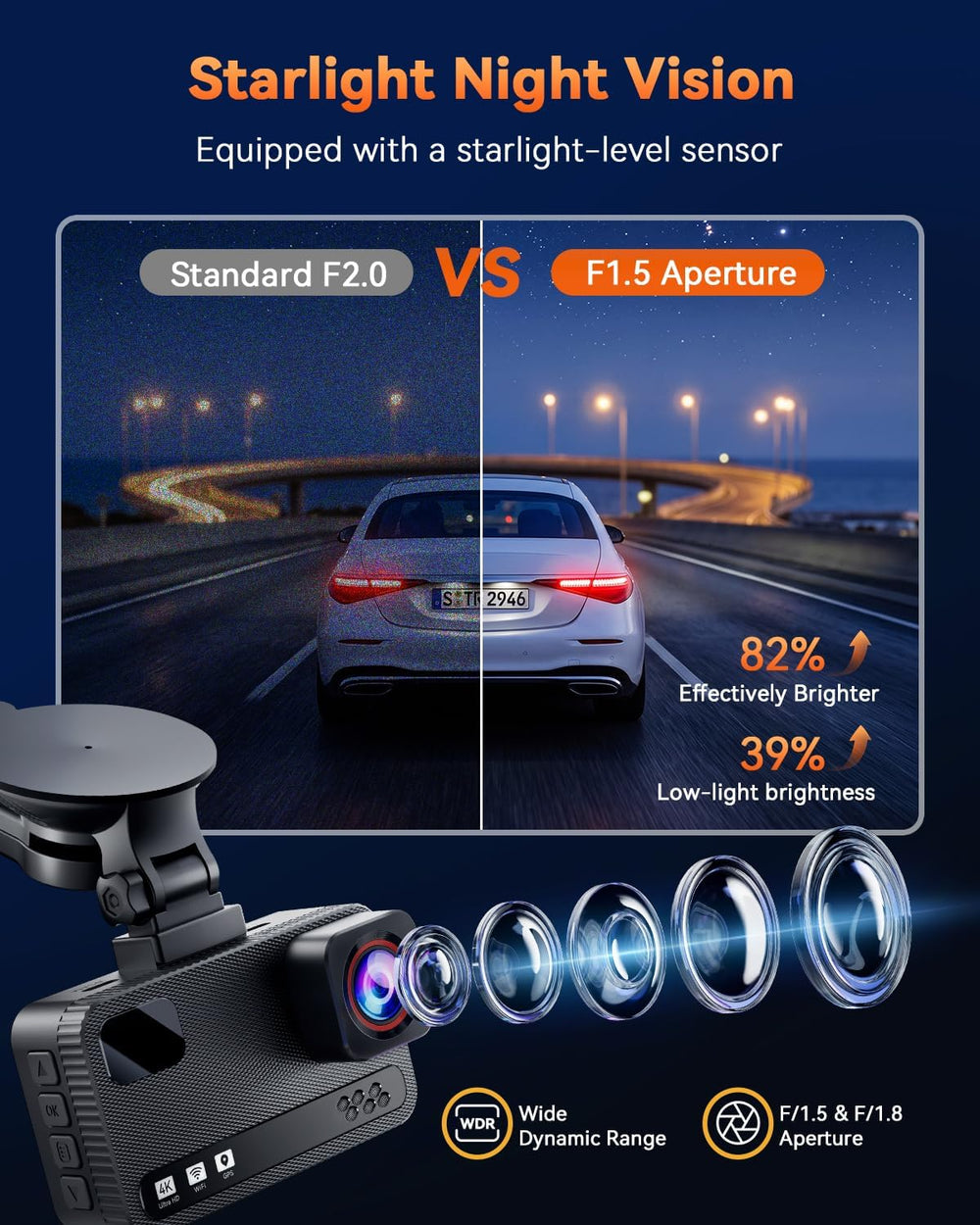 4K+4K Dual Dash Cam Front and Rear, Free 128GB Card, Starlight Night Vision