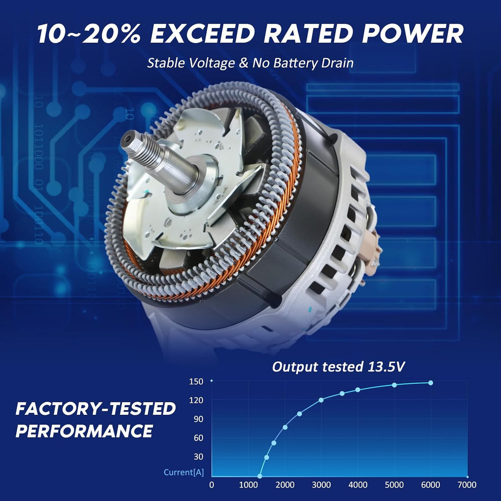 Alternator Replacement New 150Amp 4.2L for 2002-2005 GMC Envoy, 04-05 Envoy X...