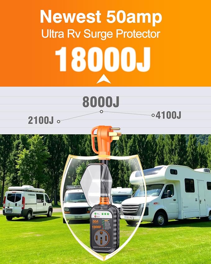 GEARGO RV Surge Protector 50 Amp, Latest 18000J Surge Protection RV Circuit