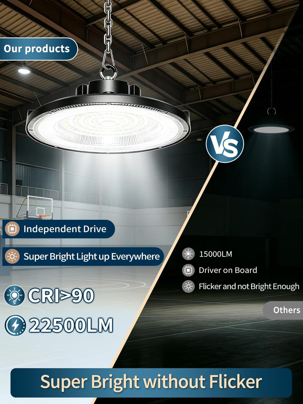lvsdak 150W UFO LED High Bay Light 22500LM 5000K Commercial Bay Lighting