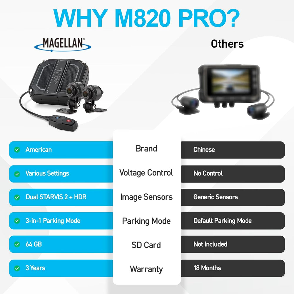 Magellan Motorcycle Dash Cam 2.5K Front and Rear, HDR, GPS, WiFi, IP67