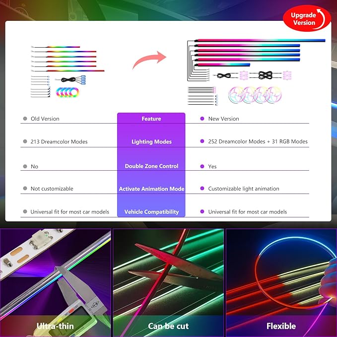 New Version Dreamcolor Acrylic Car Interior Lights 22 in 1 RGB LED Strip Lights