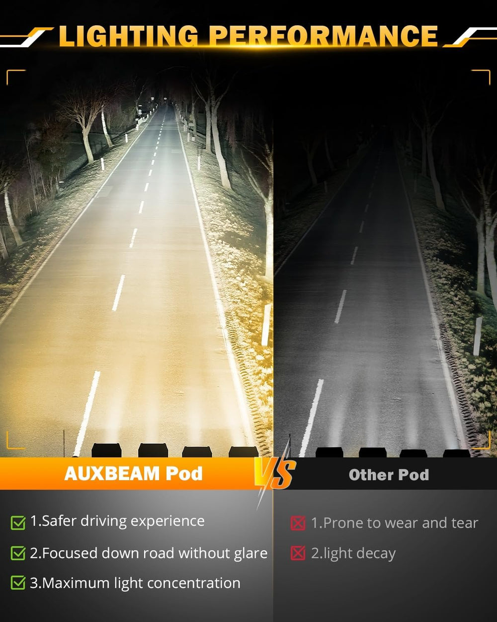 Auxbeam LED Pod Lights 120W 4 Inch Amber White Auxiliary Off-Road Light Bar