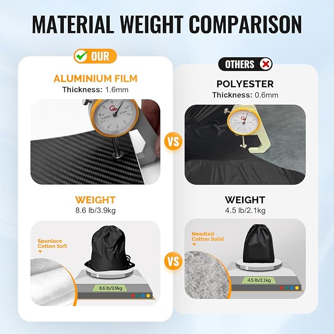30 Layers SUV Car Cover for Automobiles All Weather Waterproof, Outdoor
