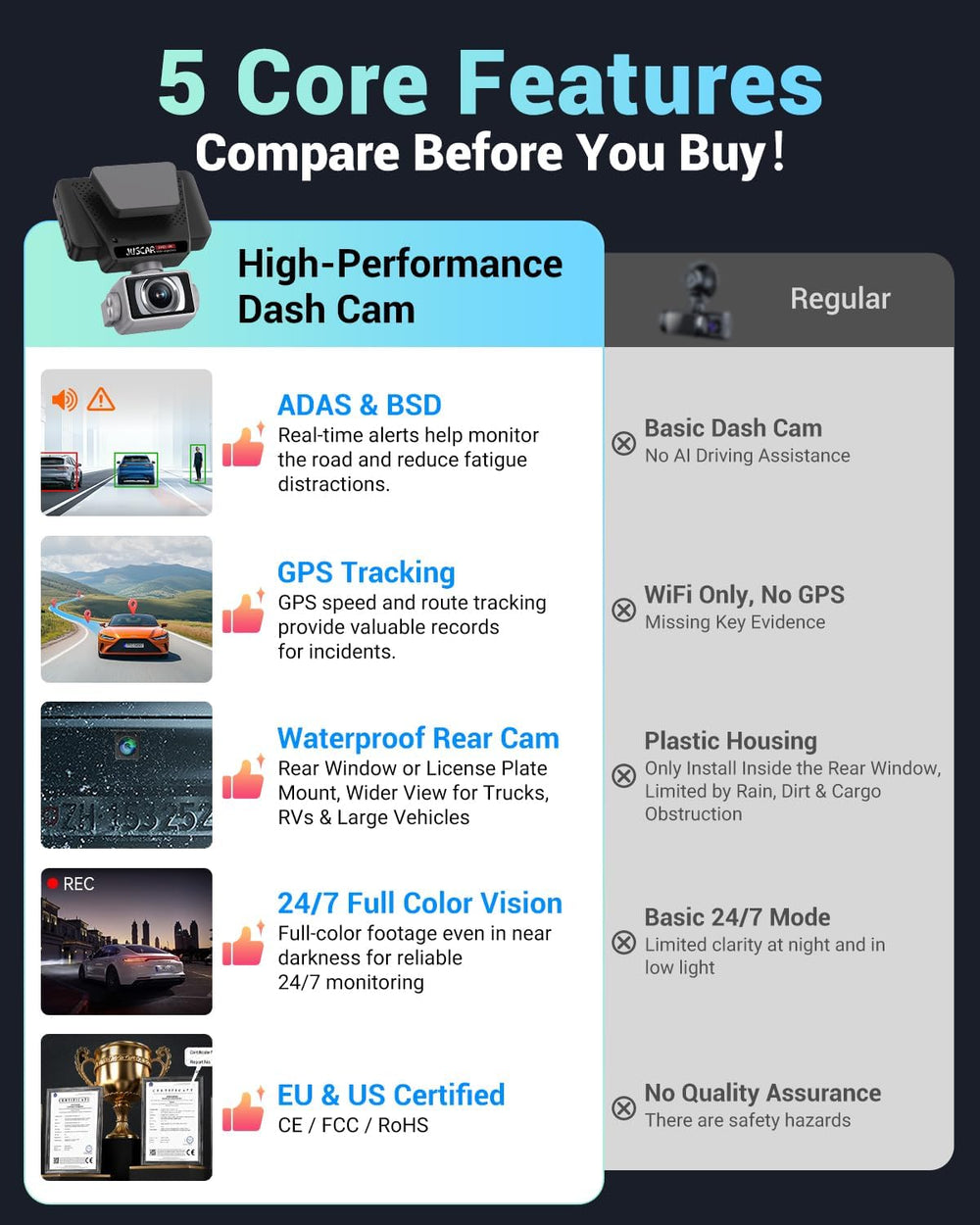 2026 AI Drive Assist 5G WiFi Dash Cam Front and Rear, UHD 4K+1080P, ADAS &amp...