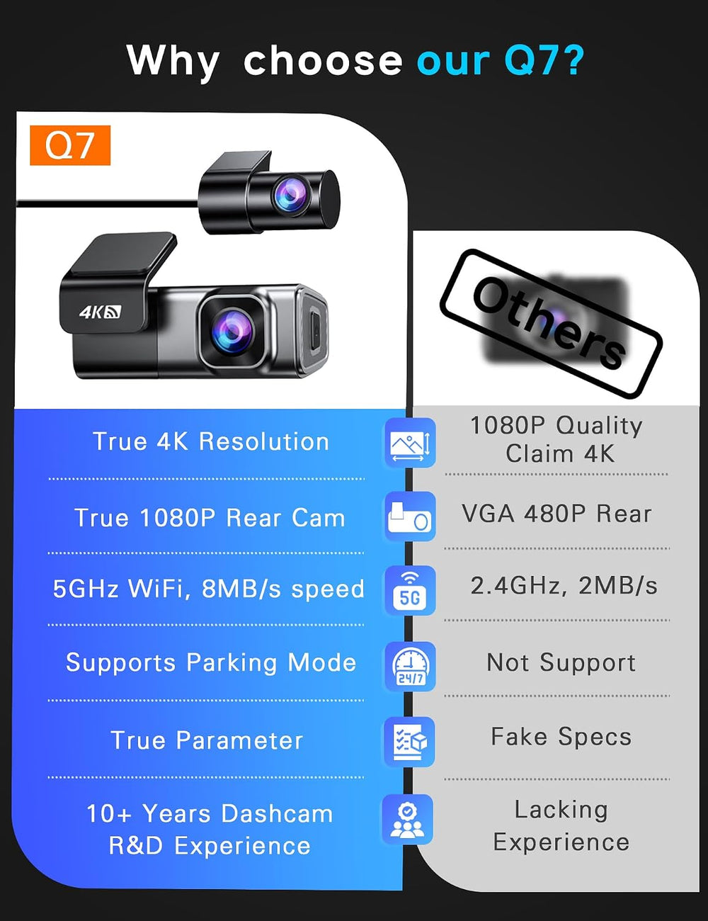 Navycrest 4K Dash Cam Front and Rear, Built-in 5G WiFi, Dash Camera for Cars ...