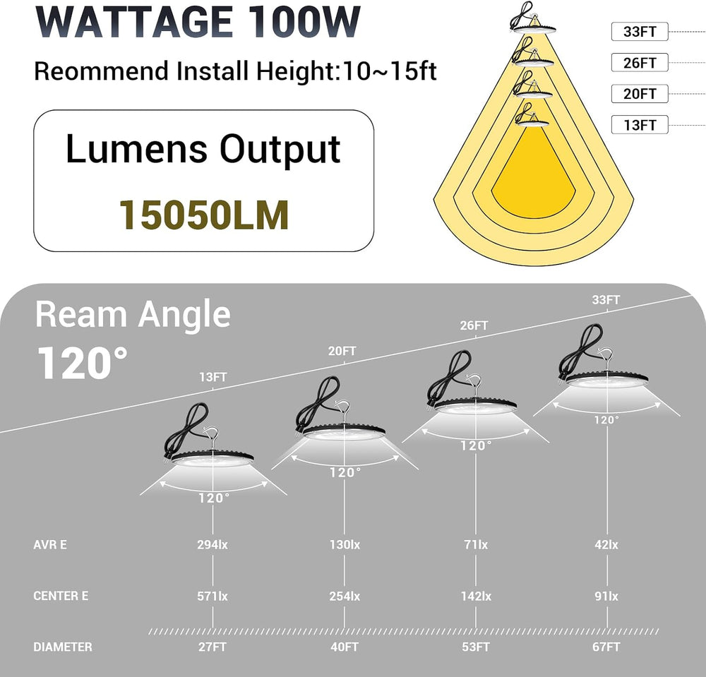 XYCN 100W UFO Led High Bay Light(10 Pack),IP66 Waterproof,120VAC,15050LM 5000...