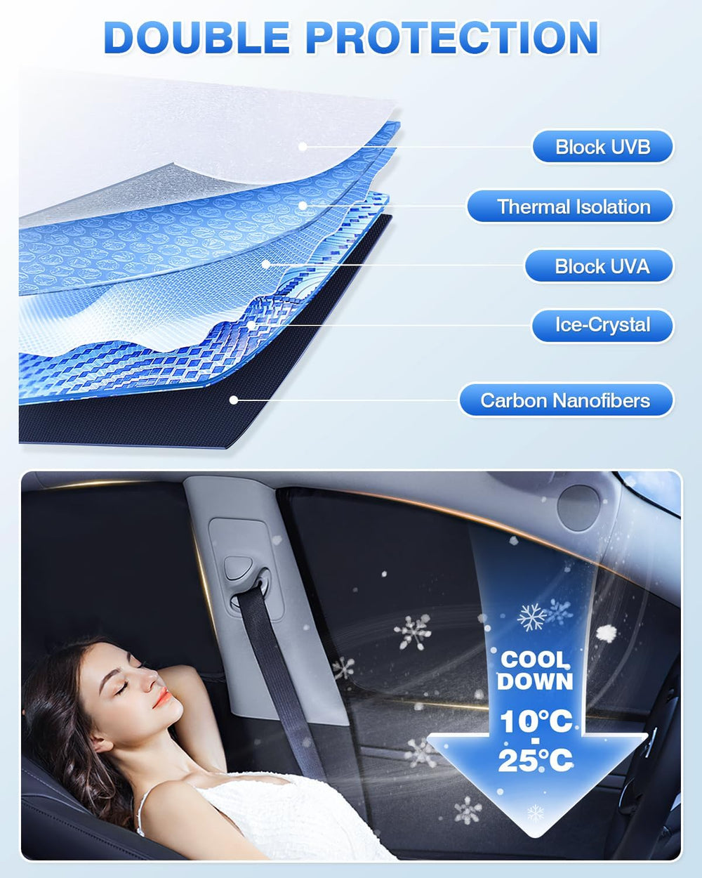 Canvcle Windshield Sun Shade for Tesla Model Y 2020-2024 Accessories Side Rea...