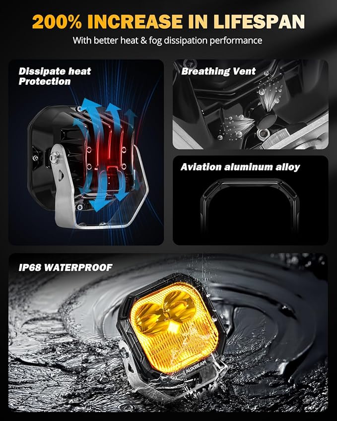 Auxbeam Color Play Series 3 Inch LED Pods, Offroad Light
