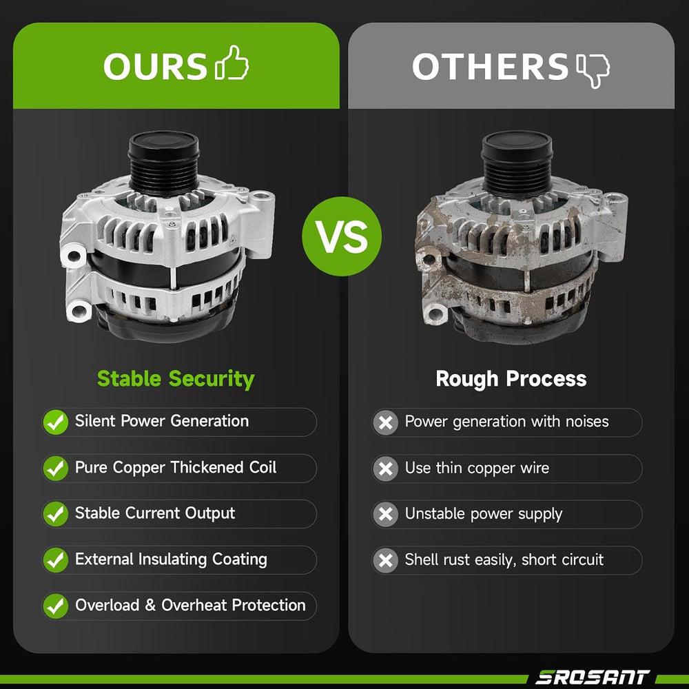 11570 New Alternator Replacement for V6 3.6 L Dodge Grand Caravan 11-20, Jour...