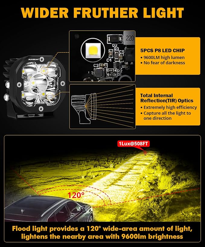 Auxbeam XP-Ultra Series 3 Inch Flood Beam LED Pods, 9600LM White Offroad