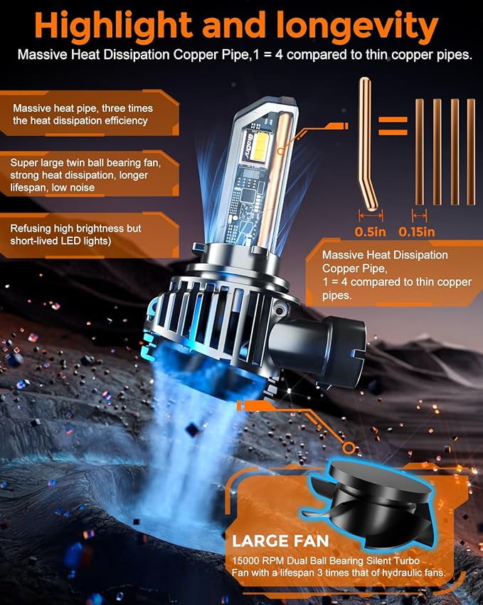 90 05 90 06 Led Bulb Combo, 50000lm Brightness Fog Lights Bulbs Real 1:1 Mini