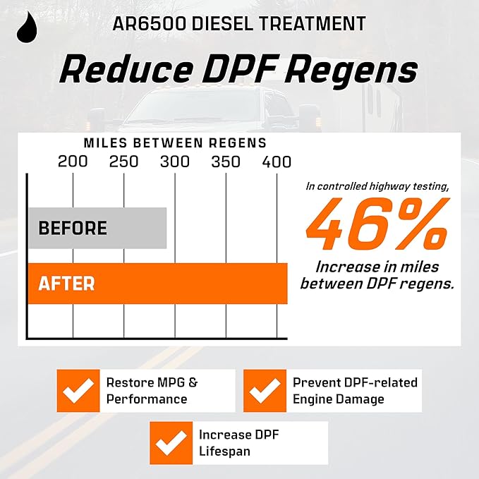 Archoil AR6500 Diesel Treatment