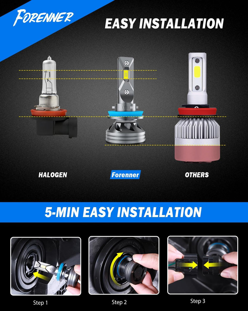 FORENNER 2026 Latest H11/H9/H8 Driving Light Bulbs, 90000LM Super Bright 6500...