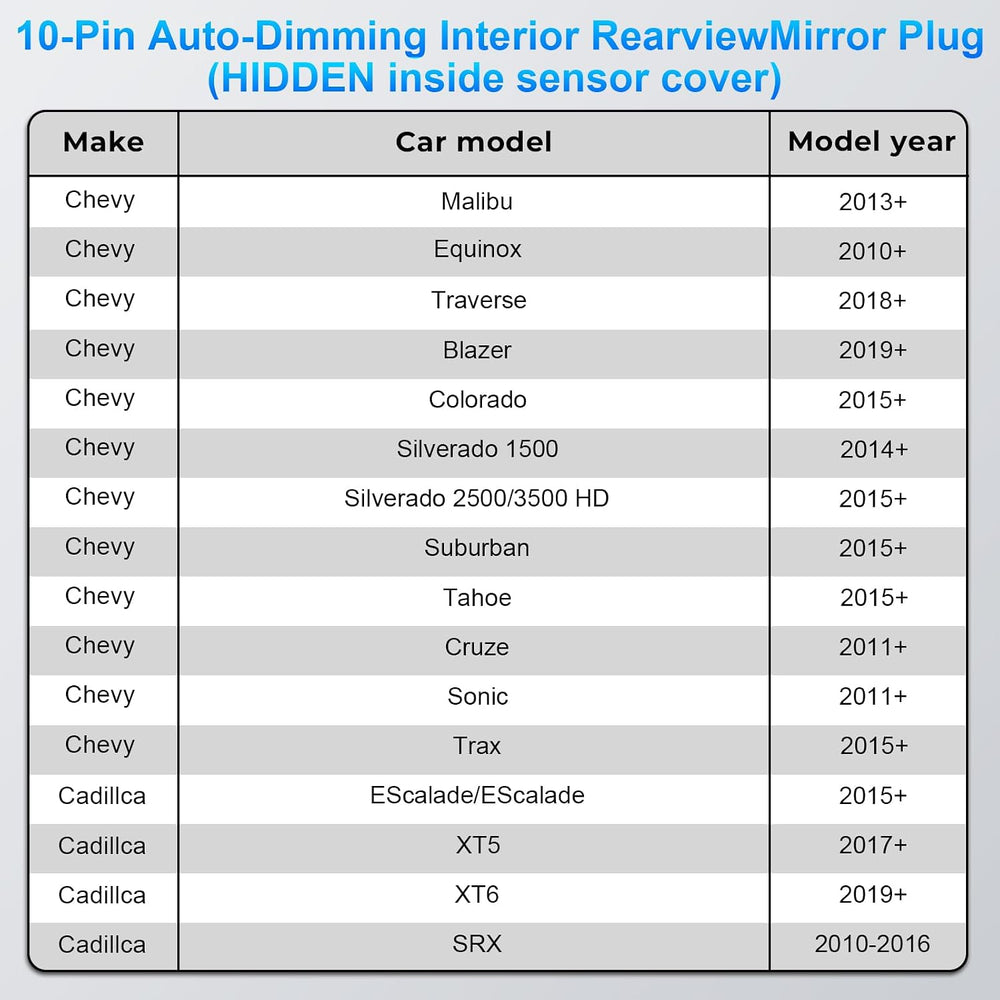 Dashcam Power Adapter Custom for GM 10 Pin (Model A) for Chevy GMC Buick Cadi...