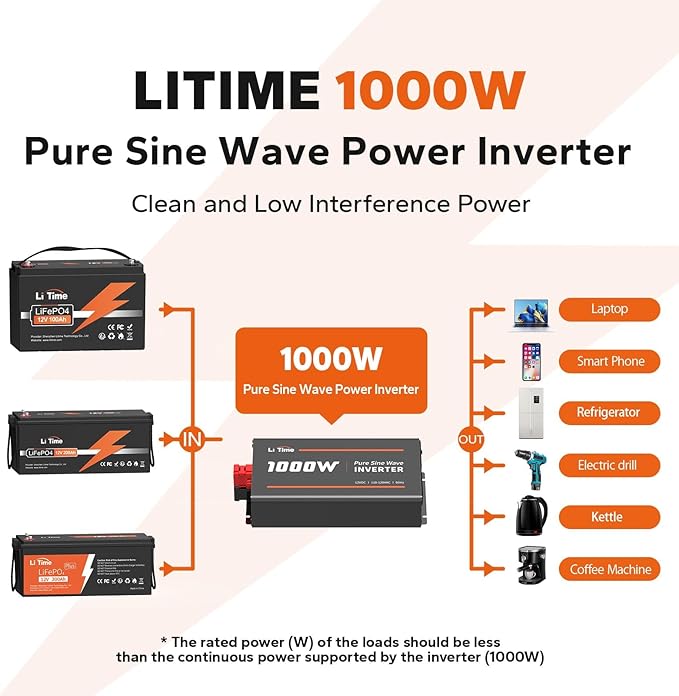 LiTime 1000W Pure Sine Wave Inverter 12V DC to 120V AC Converter