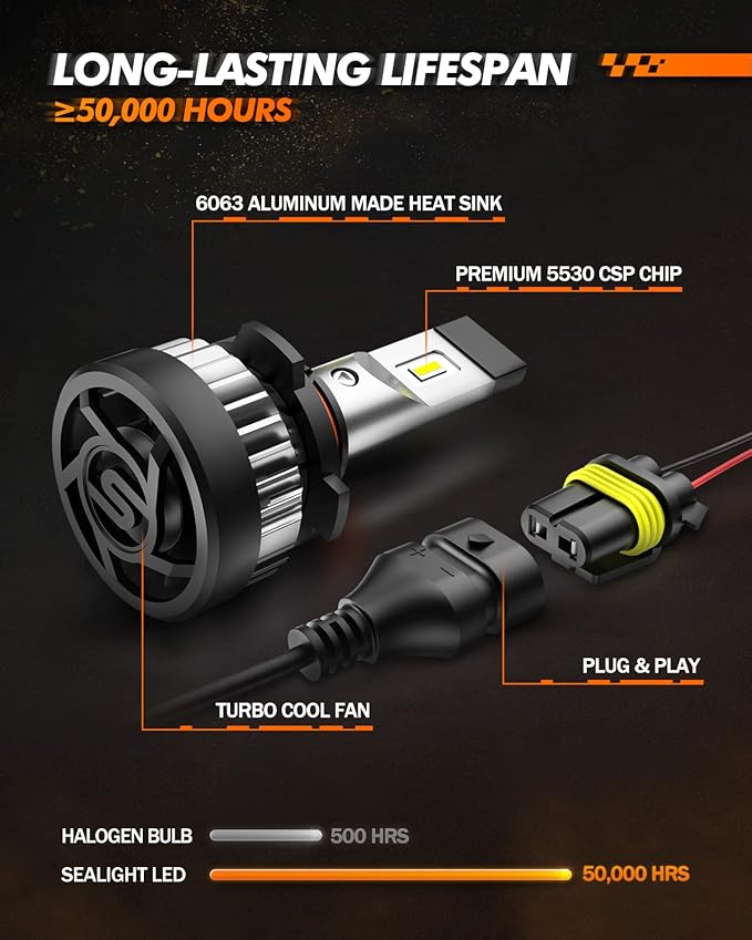 SEALIGHT H10 9145 LED Fog Light Bulbs or DRL, 600% Brightness 6500K Cool Whit...