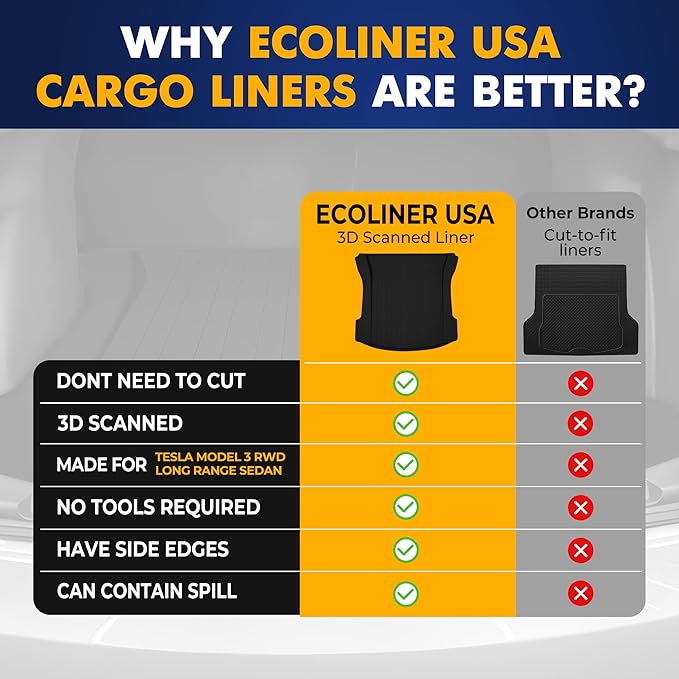 Premium Cargo Liner for Teslа Model 3 AWD Long Range RWD 2017-2019