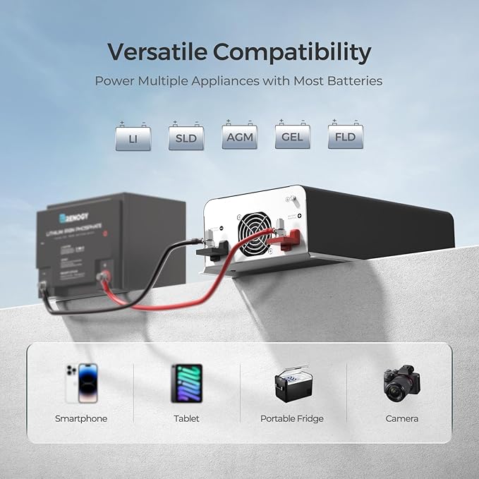 Renogy Inverter PUH 1000W, 12V to 110V Pure Sine Wave Power Inverter, Built-in