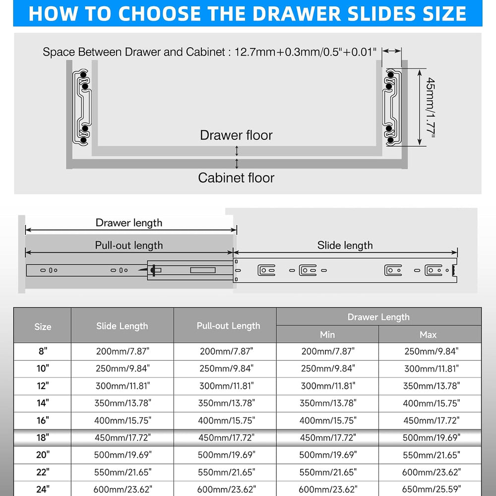SHUHANG 5 Pairs Full Extension Drawer Slides 10 12 14 16 18 20 22 24 Inch 100...