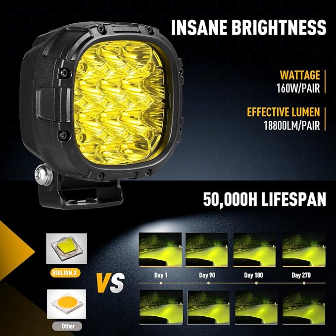 BIGLION.X 4 Inch Pair 160W 18800LM Amber Round LED Offroad Lights Yellow Fog