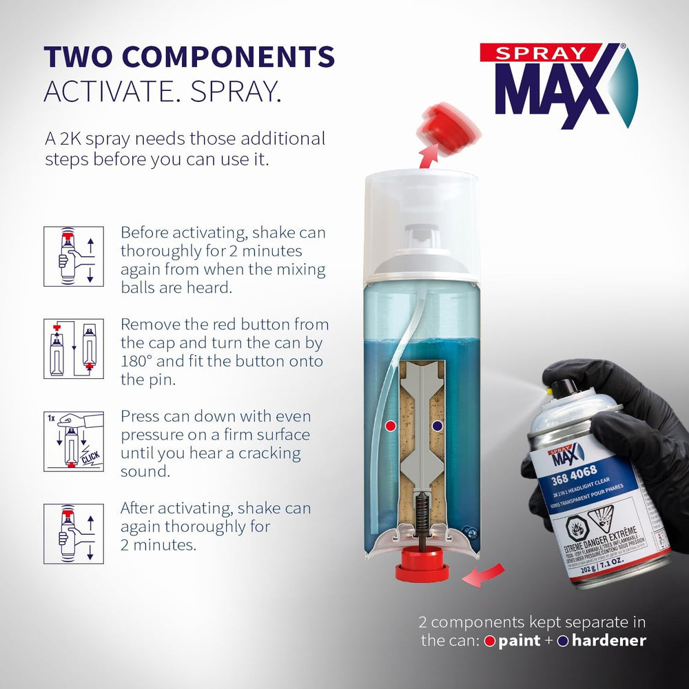 SprayMax 2K 2in1 Headlight Clear Coat | Professional Headlight Restoration Sp...