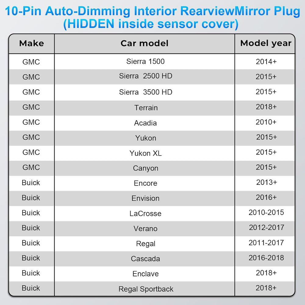 Dashcam Power Adapter Custom for GM 10 Pin (Model A) for Chevy GMC Buick Cadi...