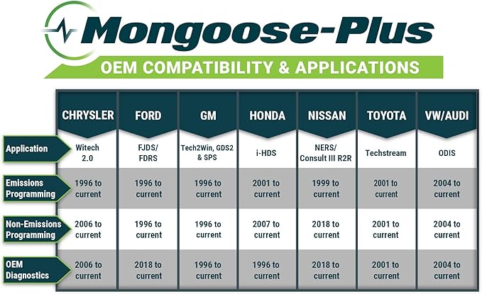 Opus IVS Mongoose-Plus J2534 OEM Vehicle Interface Cable
