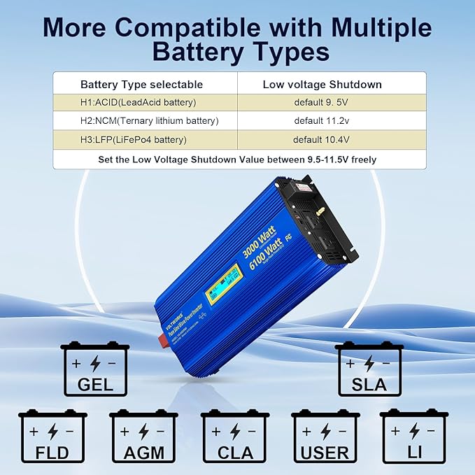3000 Watt Pure Sine Wave Power Inverter 3000W 12V to 110V 120V AC, 6000W Surge
