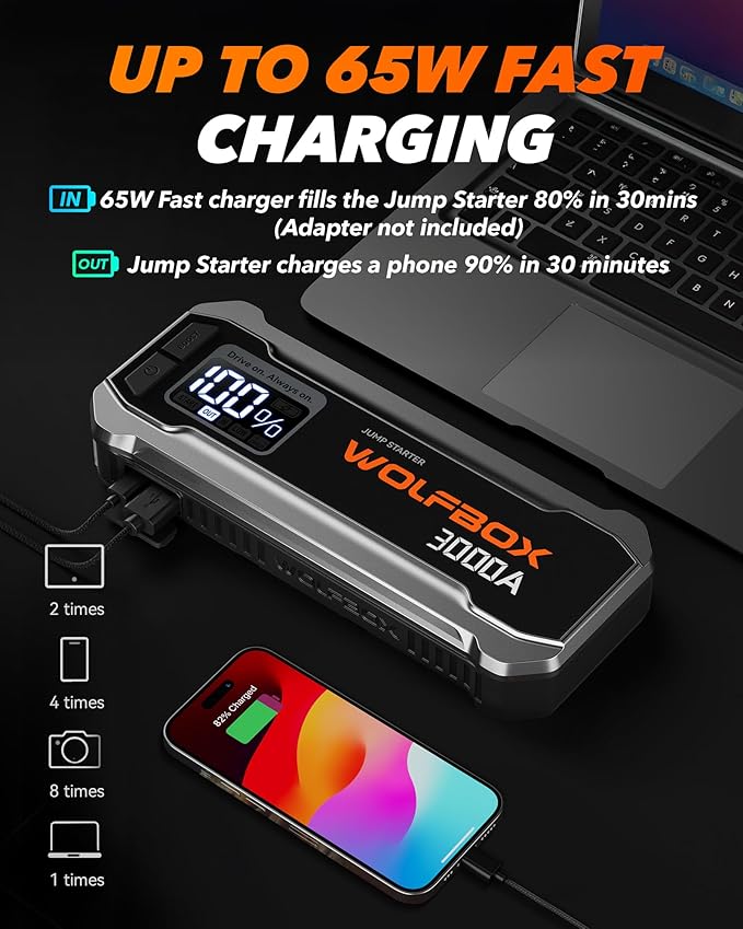 WOLFBOX 3000A Jump Starter, 12V Car Battery Jump Starter, 65W Quick Charge