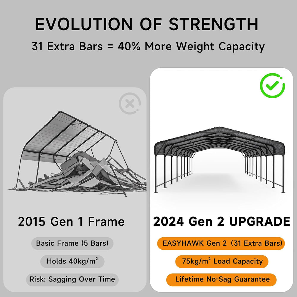 20x40 FT Metal Carport, Enhanced Base and Steel Roof for All-Weather Use, Out...