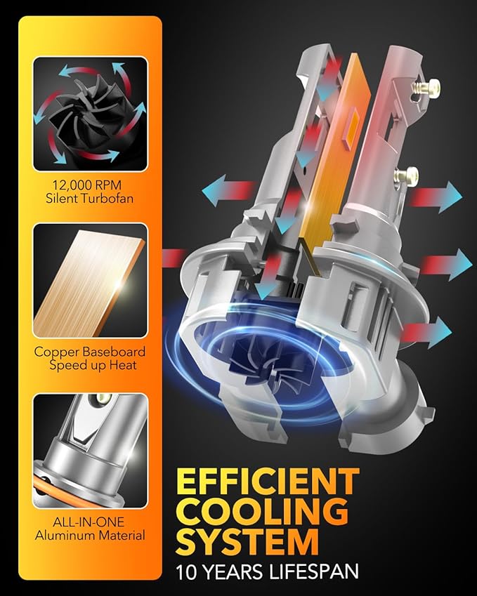 OXILAM 9005/HB3 LED Bulbs 40000LM 900% Ultra-Bright, 3 Min Quick Install