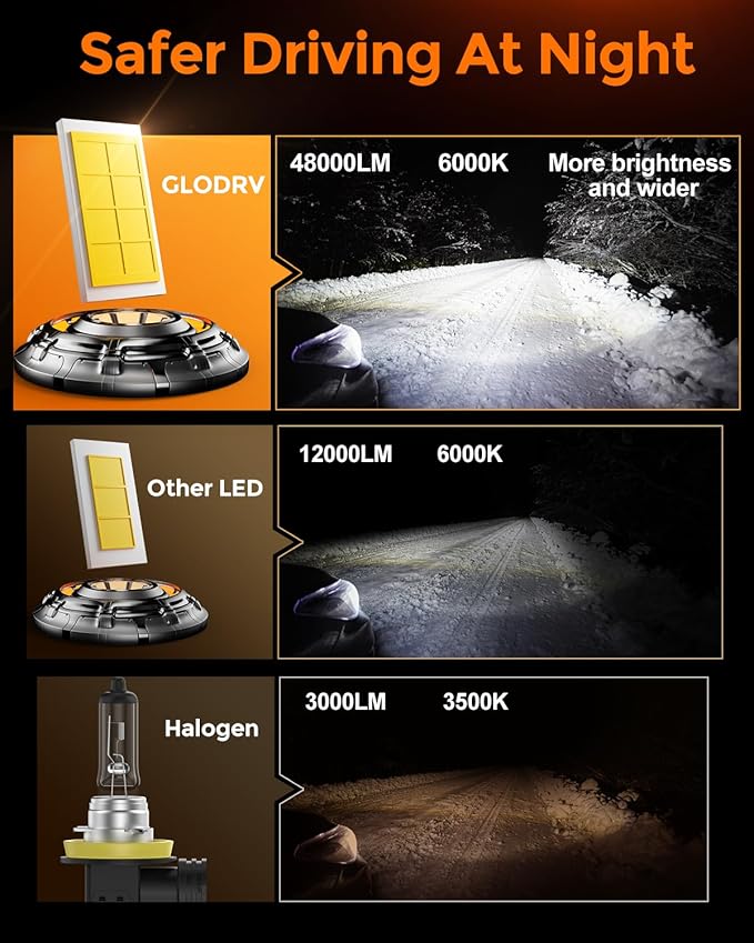 9005 9006 Fog Light Bulb Combo 80000lm 800% Brightness Real 1:1 Mini Size Des...