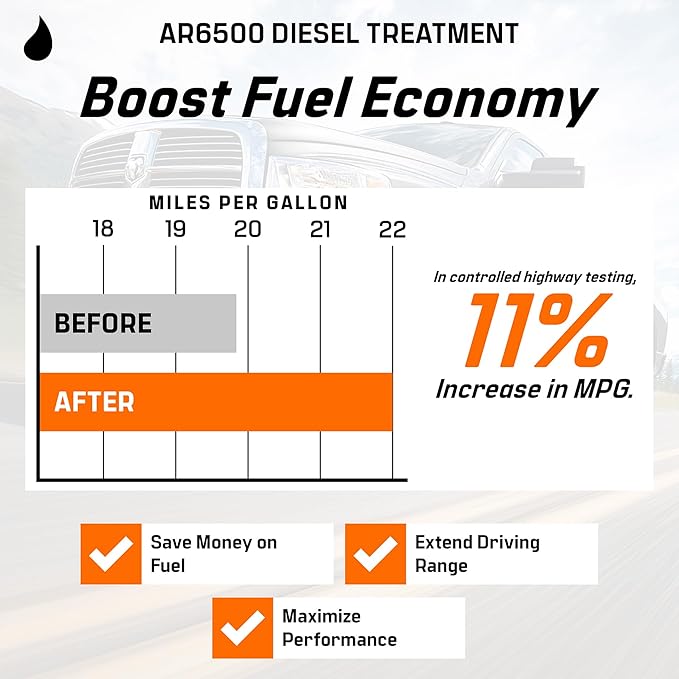 Archoil AR6500 Diesel Treatment