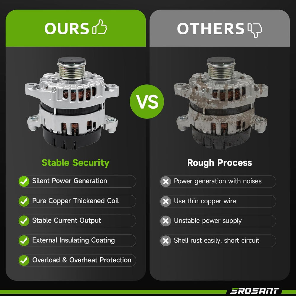 New Alternator Compatible with 2014 2015 Kia Optima L4 2.0 2.4L, 2012-2014 So...