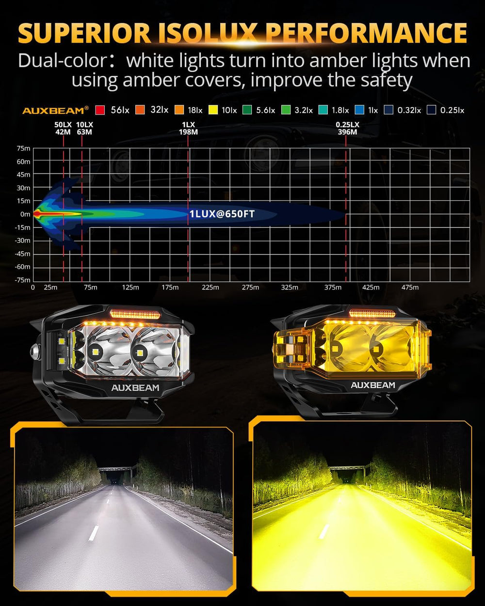 Auxbeam V-MAX Series 4'' Cube LED Light Pod 270° Side Shooter Ditch L...
