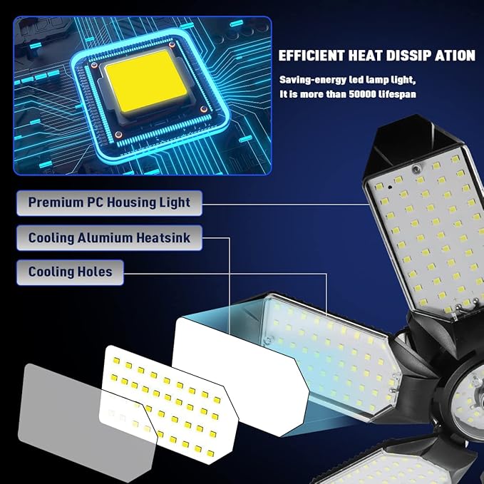 LED Garage Light - 160W Garage Light Bulb 64000LM 6500K Super Bright Garage