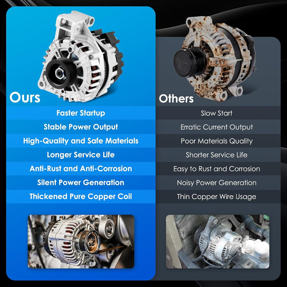 Car Alternator 11453 150A Fit for Chevy Equinox Impala Terrain